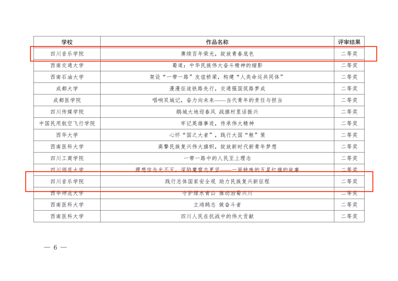 中共四川省委教育工委关于宣布2023年习近平新时代中国特色社会主义头脑大学习领航妄想主题教育运动省级评选效果的通知6(1).png