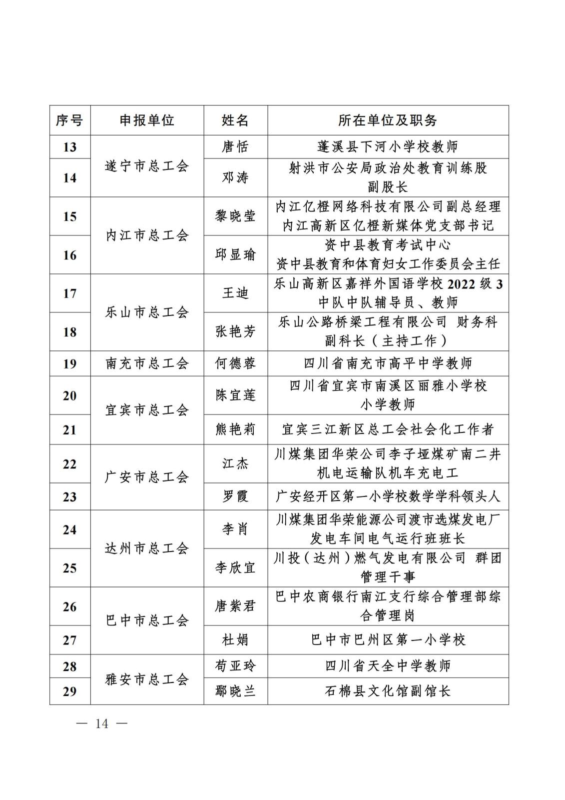 《关于“寻找2023年度四川省‘最玉人职工领读人’‘最玉人职工阅读点’‘阅读学习成才女职工’和‘优异女职工阅读组织’”运动效果的转达》盖章文件_13(1).jpg